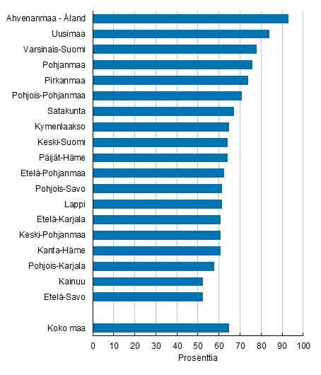 Väestö 07 Väestörakenne 06 Vuosikatsaus Kaksi kolmasosaa suomalaisista asuu syntymämaakunnassaan Tilastokeskuksen väestörakennetilaston mukaan Suomessa vakituisesti