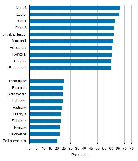 Uusimaa saanut asukkaita muualla Suomessa syntyneistä Uudenmaan maakunnan väkiluku oli vuoden 06 lopussa runsaat,6 miljoonaa henkilöä.