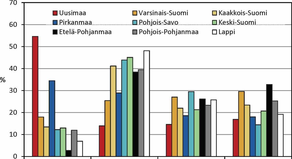 12 Taulukko 2. Tiepituudet ja ajoneuvokilometrit sekä niitä kohti lasketut onnettomuuksien ja kuolem ienmäärätely-keskusten maanteillä v.2007~20ll.