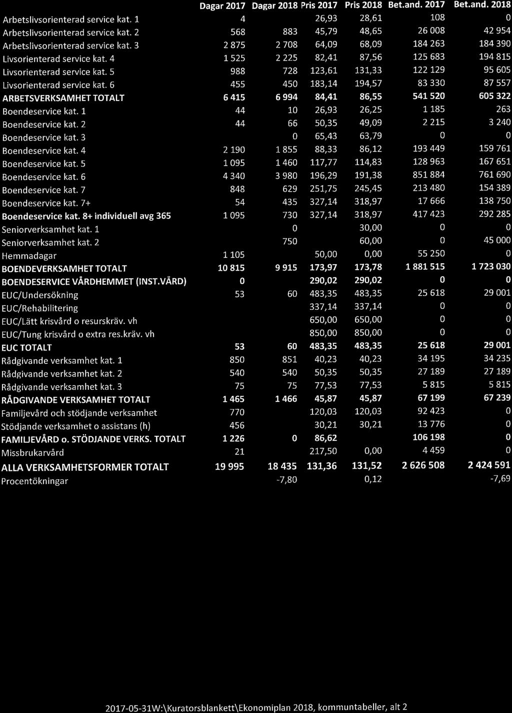 285, KH 2017-09-04 16:00 / :s