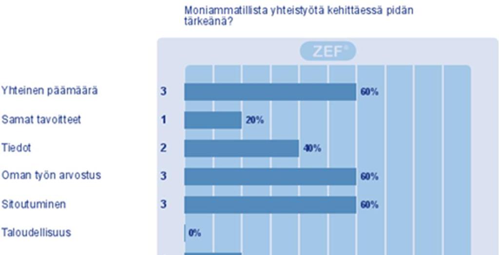 47 nisaatiokulttuurin muutokselle, sillä koulutuksessa opitaan tarvittavat käsitteet ja uudet merkitykset toiminnan muuttamiseksi.