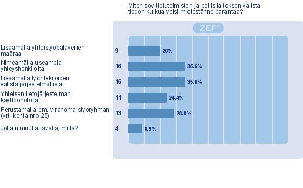 70 mahdollisimman nopeasti (Ahosmäki 2012, 18). Jos kokoontumisväliä pidennetään merkittävästi, ei ryhmän idea palvele enää käyttötarkoitusta.