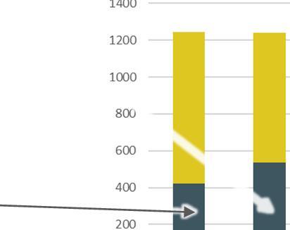 Tapauksittain käyttöä voidaan jatkaa pitempään, toisinaan laitteet on uusittava aikaisemmin.