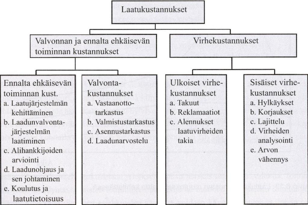 20 Lipponen sanoo toiminnan laadusta kirjassaan osuvasti: Toiminnan laatu on yhtä kuin toiminnon kyky täyttää seuraavan toiminnon odotukset ja vaatimukset tehokkaasti.