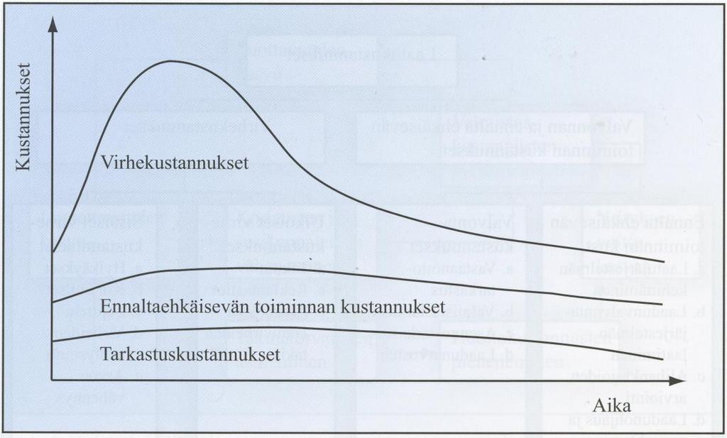 22 Lähdettäessä määrittämään laatukustannuksia, tulee jokaisen yrityksen selvittää itsellensä sopivin tarkastelutapa.