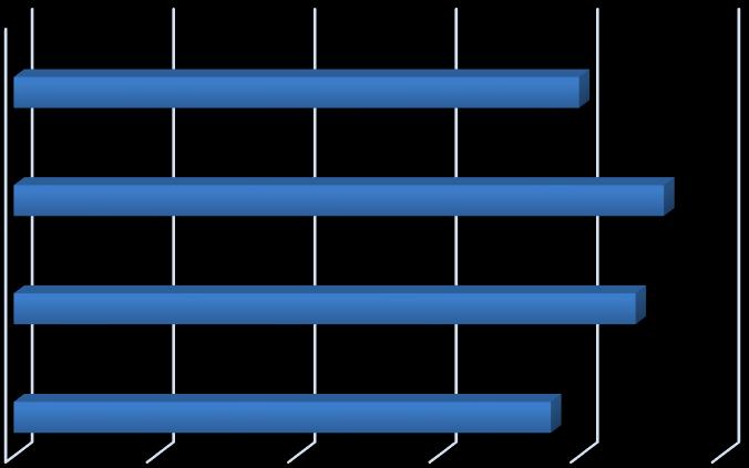 26 5 TULOKSET 5.1. Tulosten esittely Erilaisia hoitotilanteita havainnoitiin 120 kappaletta. Näistä 56% oli vuorovaikutuksellisia hoitotilanteita ja 44% toiminnallisuutta sisältäviä hoitotilanteita.