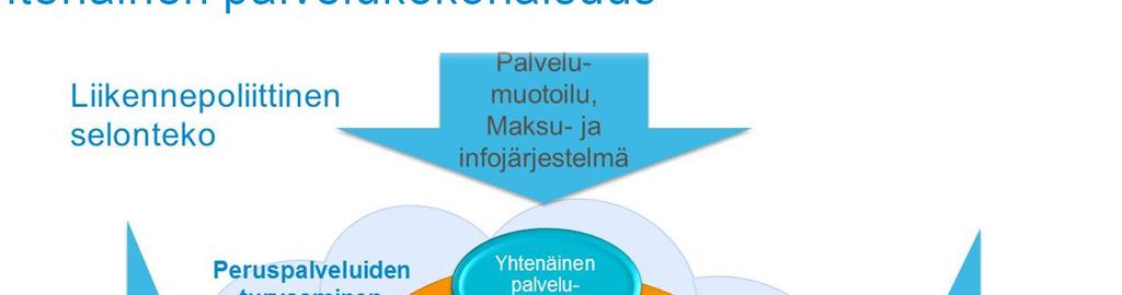 Yhteistyöllä joukkoliikenteestä kaikille