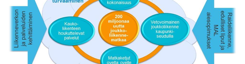 palvelukokonaisuus Toiminnan keskiössä on