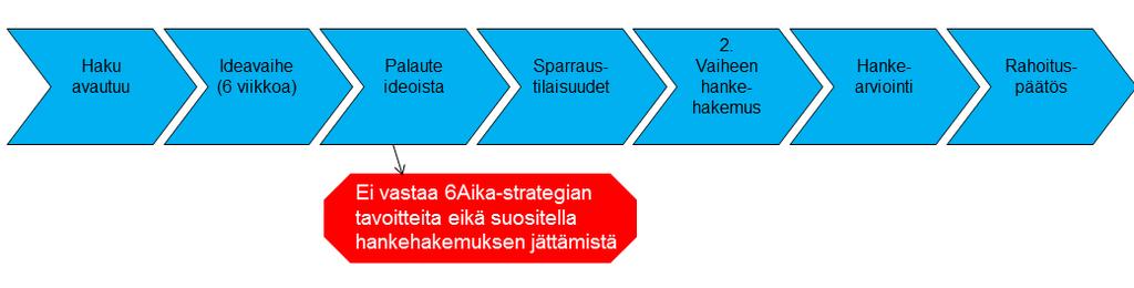 17 (20) Kuva 7.