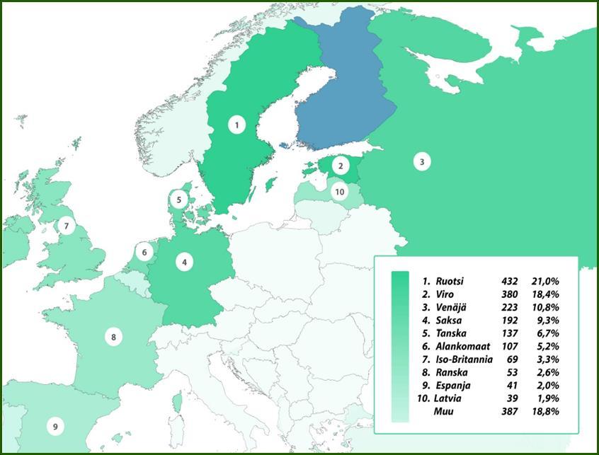 Suosituimmat jatkokohteet Ruotsi ja Viro Lähes joka kolmannella matkalla käytiin Suomen lisäksi