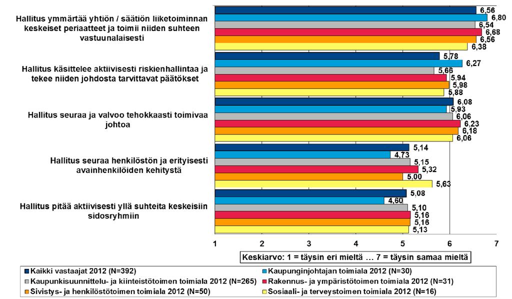 tehtävät