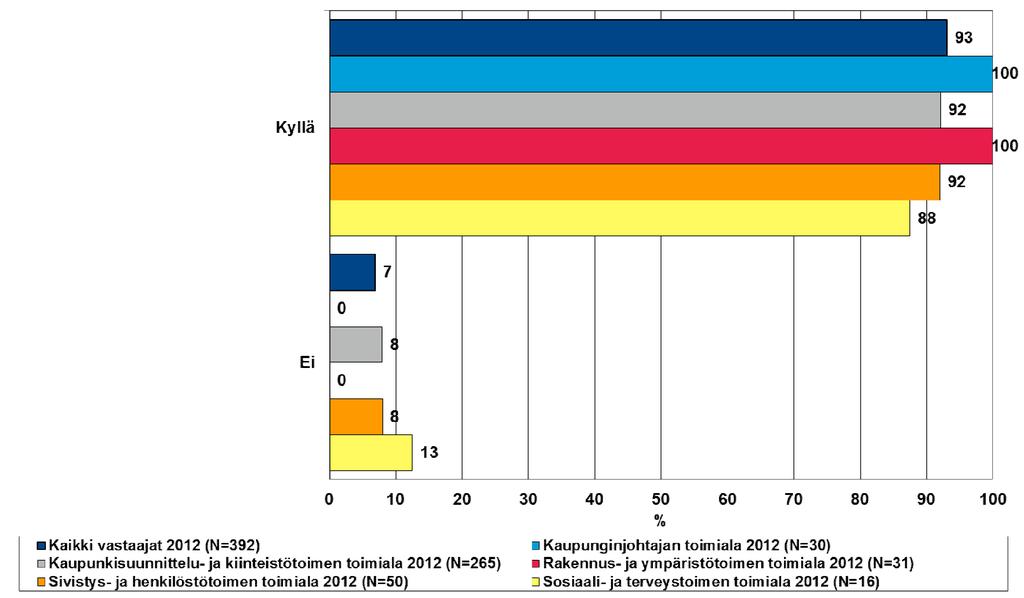 Yhtiöiden / säätiöiden hallituksen