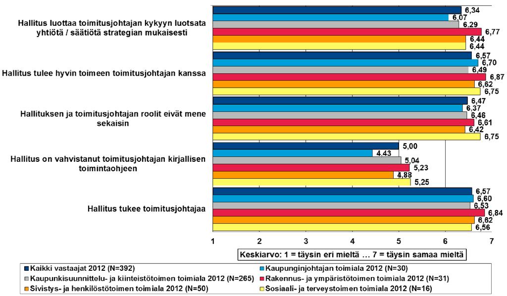 ja toimitusjohtajan tai