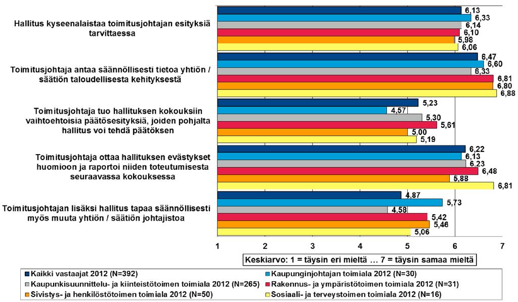 ja toimitusjohtajan tai