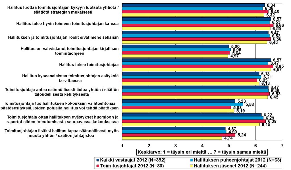 ja toimitusjohtajan tai