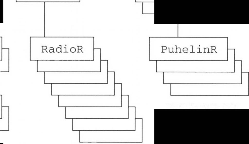 4 4) Prikaatin viestikomppania Päällikkö KeskusJ RadioJ PuhelinJ HuoltoJ KeskusR ViestihR VahvavirtaR PuhelinR 2+10+60=72 KuljR VliikR 1+10+24=35 HuoltoR