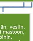 Vaikutukset, jotka YVA-prosessissa YVA-lain mukaan huomioitava, tarkennetaan ainaa hankekohtaisesti.