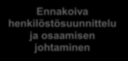 HENKILÖSTÖOHJELMA Henkilöstöohjelmalla tuetaan kaupunkistrategian toteutumista. Kaupunginhallitus hyväksyi 26.1.