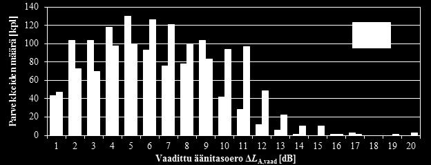 Ääntasoeron toteamnen mttauksn on ykskästtestä [10 11].