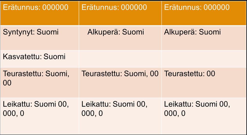 Naudanliha leikattu / paloiteltu (pakattu) Esim. 1.