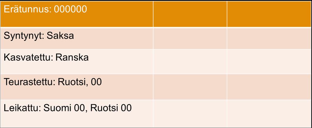 Naudanliha leikattu / paloiteltu (pakattu) Esim. 2.