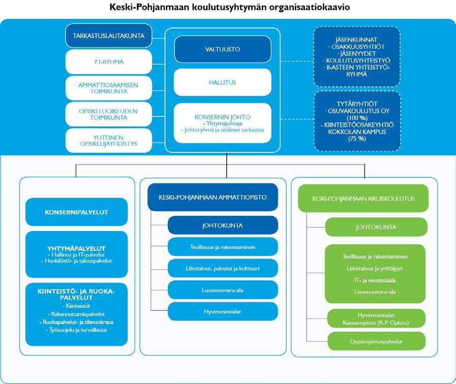 Keski-Pohjanmaan koulutusyhtymä * Taloussuunnitelma 2017 2019 Sivu 12 2.