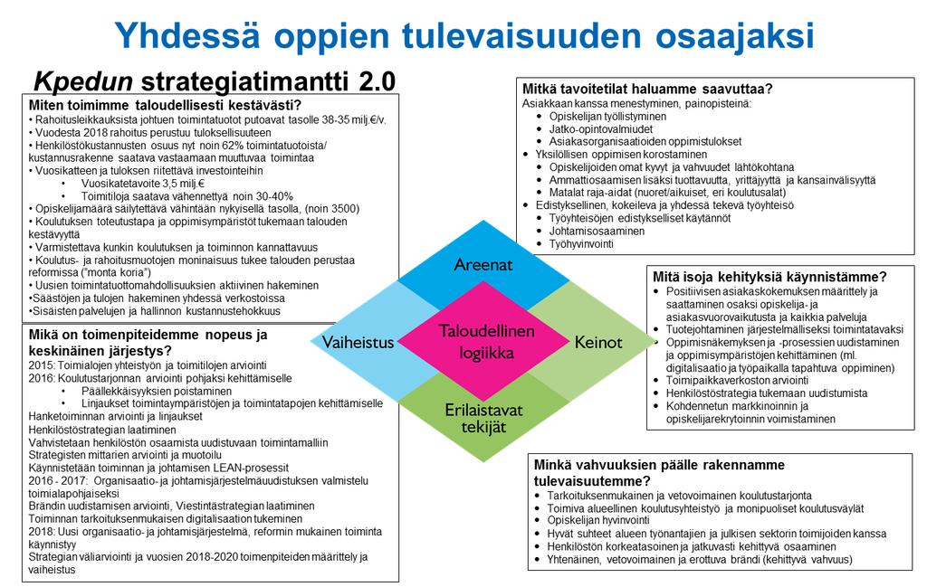 Keski-Pohjanmaan koulutusyhtymä * Taloussuunnitelma 2017 2019 Sivu 15 3.