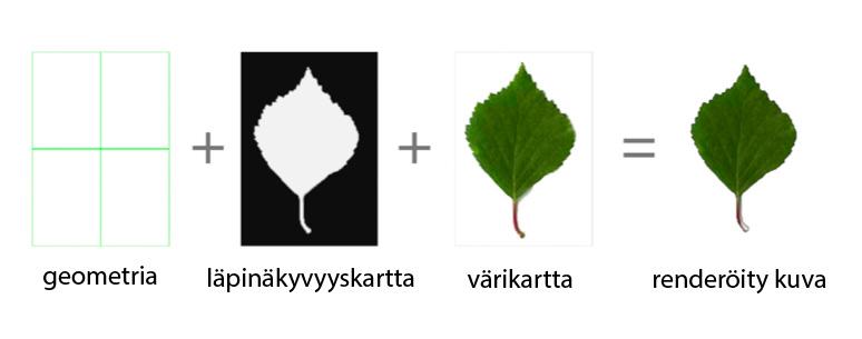 28 Kuva 17. Läpinäkyvyyskartan vaikutus lopputulokseen [33]. Kaupungin mallinnuksen valmistuttua viimeisenä toimenpiteenä oli 3D-mallien ulosvienti 3ds Max 2015 -ohjelmasta WebGL:ää varten.