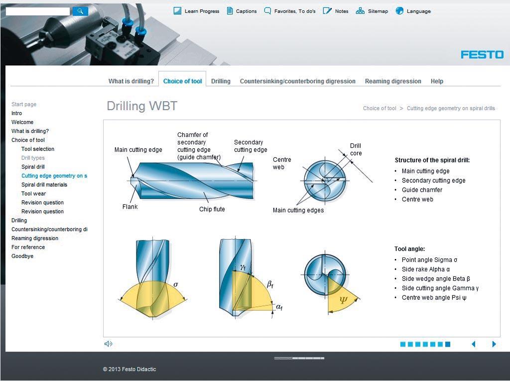 Festo Didaktiikan tarjonta,