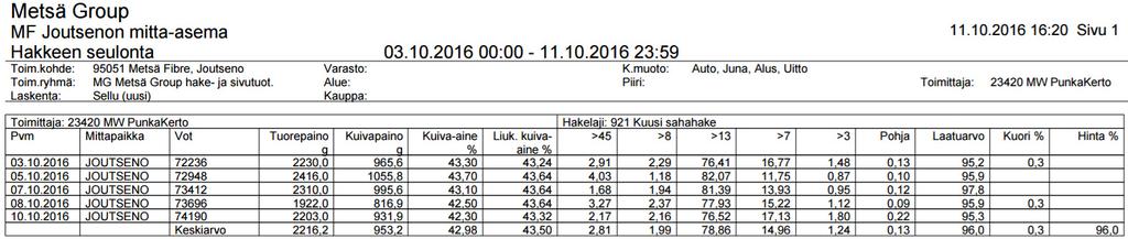 Hakkeesta määritetään myös kuoren osuus. Käytännössä tämä ei kuitenkaan koske sorvauksesta syntynyttä massahaketta, sillä se on lähes kuoretonta.