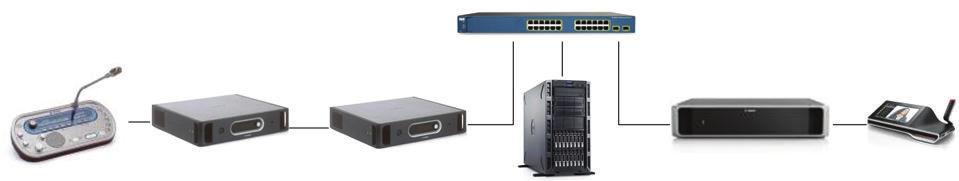 68 fi Kokoussovellus DICENTIS The DCN-IDESK is used to configure which language is on which DCN Next Generation Channel.