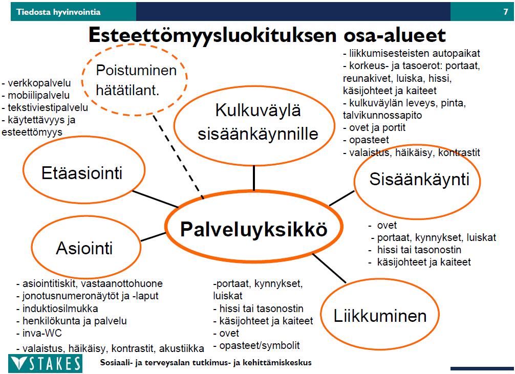 Pöytäkirja 7/2013 9(13) Esteettömyysluokituksen tasot (alustava) Osa-alueille on kehitetty kriteerit, joiden avulla esteettömyyttä voidaan arvioida asteikolla: 5 Esteettömyyden superluokka