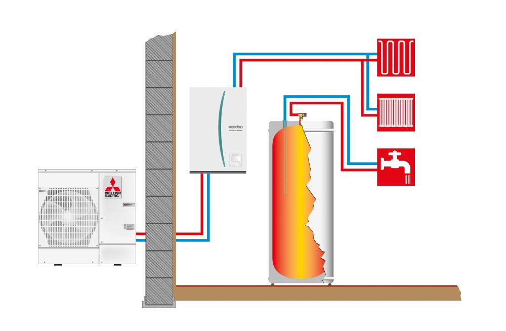 Mitsubishi Electric Ecodan Hydrobox Ilmavesilämpöpumppu Käyttökohteita Kun ei tarvetta käyttövedelle