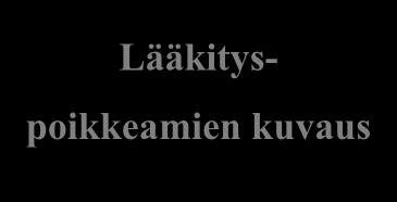 Ne voivat johtua myös muista syistä, kuten hoitajan puutteellisista lääkehoidon tiedoista ja taidoista, riittämättömästä perehdytyksestä, kiireestä tai väsymyksestä. (Nurminen 2011, 116-118.