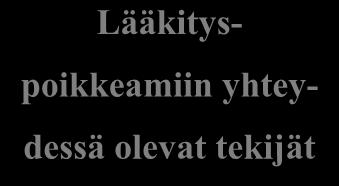 Teoreettinen viitekehys, lääkityspoikkeama Lääkityspoikkeaman sijaan puhutaan usein myös lääkevirheestä.