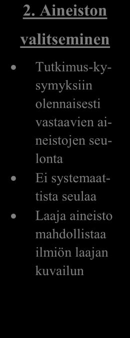 Se ei kuitenkaan tarjoa varsinaista analyyttistä tulosta, vaikka sen avulla voidaankin ajantasaistaa tutkimustietoa. (Salminen 2011, 7-8.