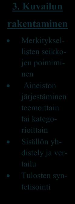 Tulosten kysymyksen valitseminen rakentaminen tarkastelu asettaminen Hakusanojen ja -lauseiden valinta Riittävän väljät tutkimuskysymykset Aineiston rajaaminen: ajankohtaisuus, luotettavuus, kieli