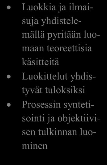 Aineiston redusointi eli pelkistäminen Aineiston klusterointi eli ryhmittely Teoreettisten käsitteiden luominen Aineistoon perehtyminen Kysymyksiin vastaavien ilmaisujen alleviivaus Ilmaisujen