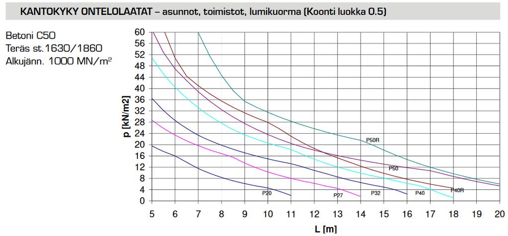 Janne Iho Ontelolaataston mitoitus Versio 2. info@ffholm.com EC:n mukaan 18.3.2017 Laskennan suoritti: 3.6.1. Ontelolaataston mitoitus Muuta arvoja vain keltaisiin kenttiin!