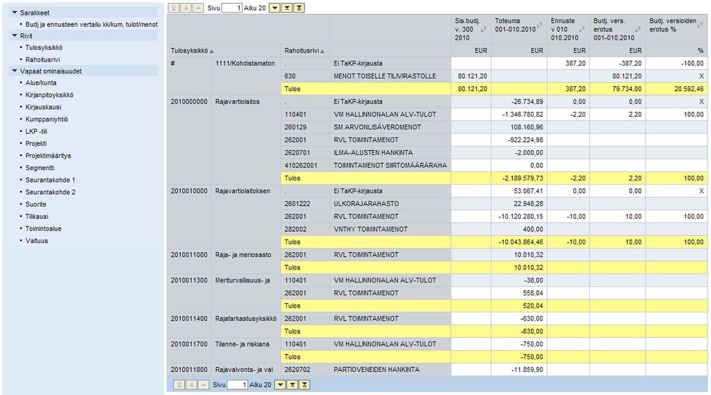 Valtiokonttori Käsikirja 6 (10) Rajaukset Kuvaus Huomioita 0INFOPROVIDER = ZGLC14 = ZFIGL_BUR Raportin tiedot tulevat pääkirjan tapahtumakuutiosta ja sisäisen budjetoinnin raportointikuutiosta.