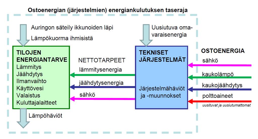 12 3 Ilmastointikoneen energiatehokkuuteen vaikuttavia tekijöitä 3.