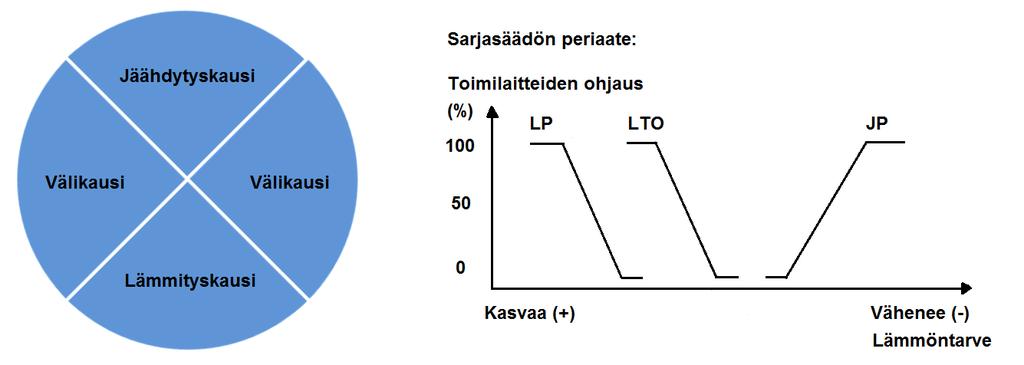 44 Ilmastoinnin tuloilman lämpötilan asetusarvojen säätö on tyypillinen ongelmien aiheuttaja.