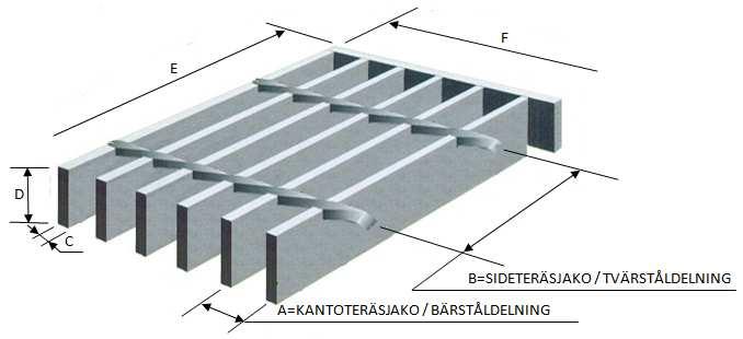 35 6376 ASKELMAT, SINKITTY TRAPPSTEG, GALVANISERAD Materiaali / Material: S235 LS=Liukuturvareunuksella / Med halkskyddskant LTS=Tehostettu liukuturva / Förbättrad halkskydd LS Tavallinen / Vanligt