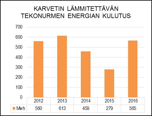 kohdetta: Suovuori, Haijainen, Merimasku, Rymättylä, Kultaranta Golf, Heinäinen) lisäksi ladut tehdään koulujen ja päiväkotien läheisyyteen - Retkiluisteluradat