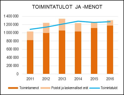 HENKILÖSTÖRESURSSIT TOIMINTAKATSAUS Konekeskus huolehtii sorapintaisista kaduista, katujen puhtaanapidosta ja romuajoneuvoista yhdessä liikenneväylien tehtäväalueen kanssa sekä katujen