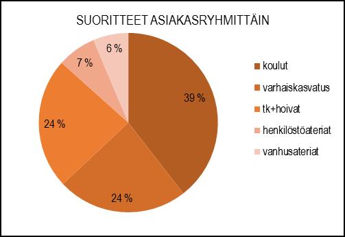 856 288 3 752 127,47 104 160,53 97,8 97,3 Sisäiset toimintamenot 127 022,82 144 894 0 144 894 140 988,38 3 905,62 97,3 97,3 Keskinäiset toimintamenot 390 696,10 356 813 0 356 813 359 118,37-2 305,37