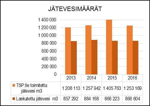 kaukovalvontaa edelleen kehittämällä.