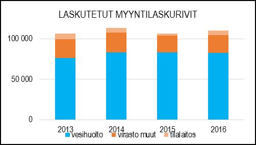 kulutuksen seurantaominaisuuksia.