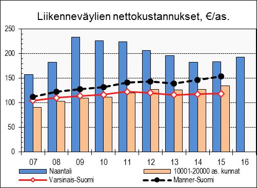 HENKILÖSTÖRESURSSIT TUNNUSLUVUT Suomen kuntaliitto/kuntatalous, kuntien palvelutoiminnan kustannuksia: TOIMINTAKATSAUS Tehtäväalueeseen kuuluu yhdyskuntateknisen osaston hallinto, suunnittelu,