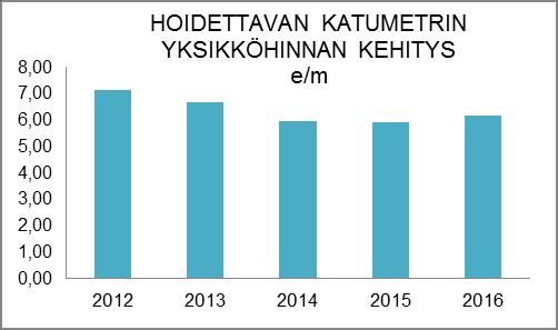 soutuvene, maapaikat 10 kpl 100 % Venepaikkojen sähköinen varausjärjestelmä otettiin käyttöön. Venepaikan vuokraajista 82 %:ia vuokrasi paikkansa itsenäisesti käyttäen sähköistä järjestelmää.